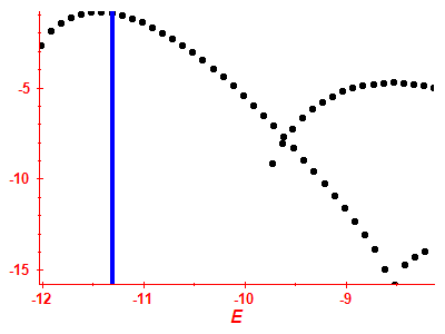 Strength function log